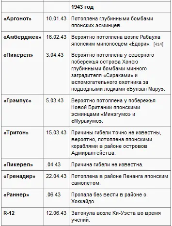 Топи их всех - фото 2