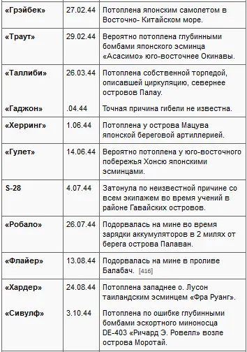 Японские военные корабли потопленные американскими подводными лодками - фото 4