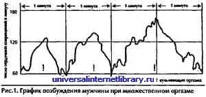 Измерялись также сокращения тазовых органов наиболее удобны для контроля - фото 1