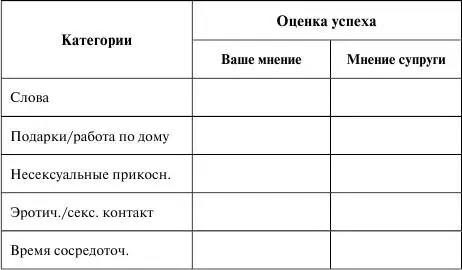Языки любви для жен Сколько случаев Слова Подаркиработа по - фото 7