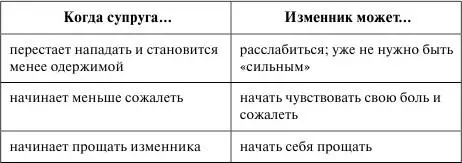 Обратите внимание что хотя в отношениях произошел серьезный раскол процесс - фото 12