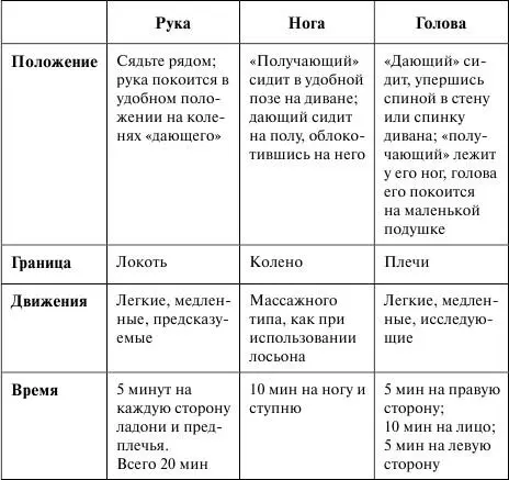 По правде говоря работая с некоторыми парами я заставил супругов заплатить - фото 17