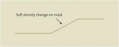Figure 1012 Mask density at contrast edge Figure 1013 Addition of - фото 196