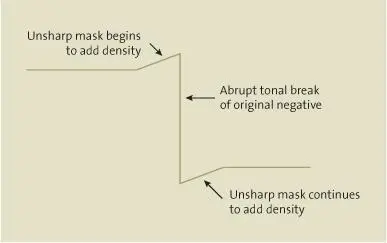 Figure 1013 Addition of original negative and mask The density developed in - фото 197