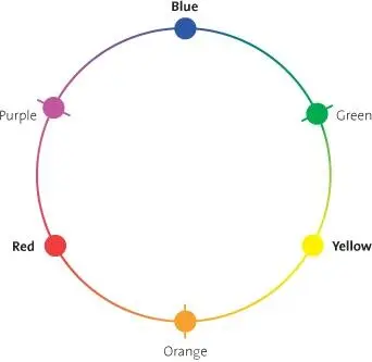 Figure 65 The Color Wheel Figure 66 The Color Sphere So lets expand - фото 57