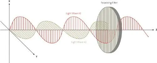 Two light waves travel along the Zaxis from left to right Light wave 1 is in - фото 77