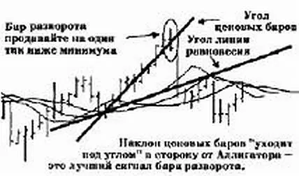 2 пересечение ценой фрактала подтвержденное зубами Аллигатора Зубы - фото 10