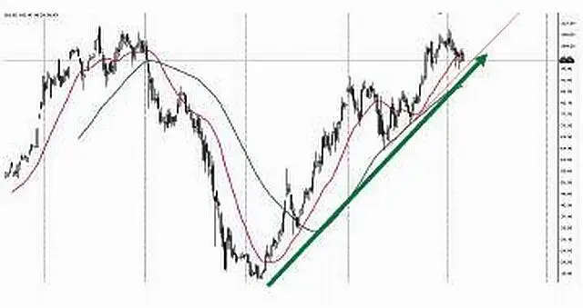 График восстановления акций Сбербанка после кризиса 2008 года Источник Биржа - фото 20