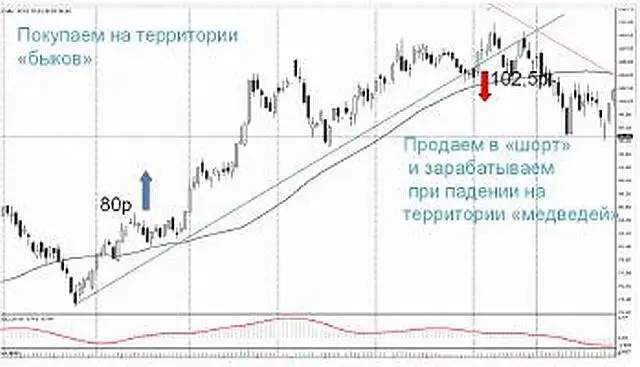 Потенциал истинной доходности смешанной стратегии мечта любого спекулянта - фото 24