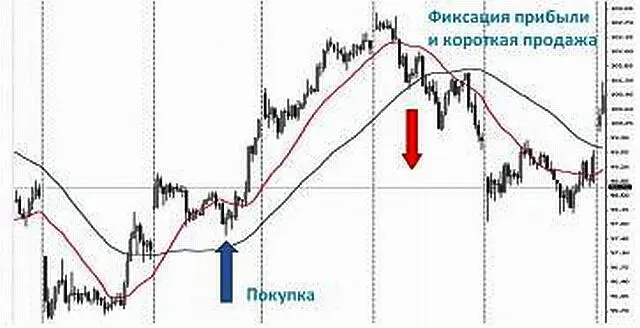 Потенциал истинной доходности смешанной стратегии мечта любого спекулянта - фото 25
