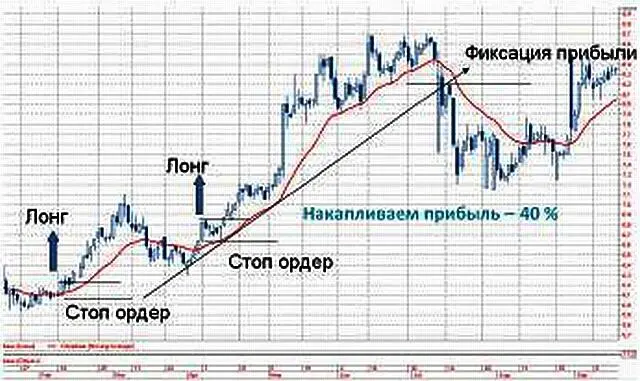 Простейшая стратегия акции Сбербанка 2003 г Скромная прибыль в 2003 году - фото 28