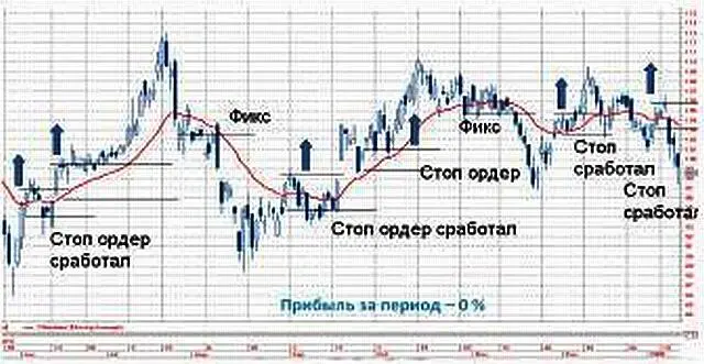 Трудные времена для Простейшей стратегии в 20072008 гг Для любой стратегии - фото 33