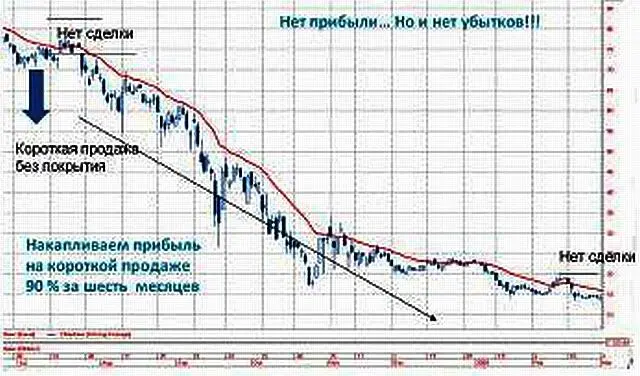 Стратегия не позволила купить во время финансового кризиса Источник Биржа - фото 34