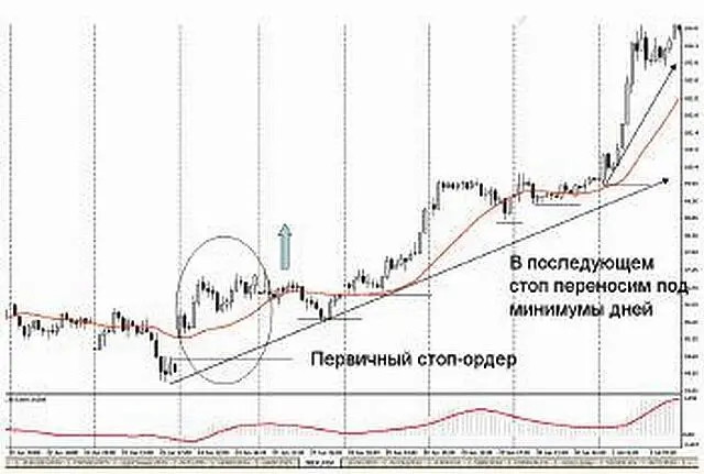 Первый день роста в акциях Сбербанка Источник биржа ММВБ В той концепции - фото 39