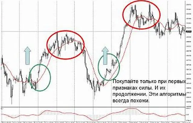 Не покупайте на вершинах перекупленного рынка Источник биржа ММВБ - фото 41