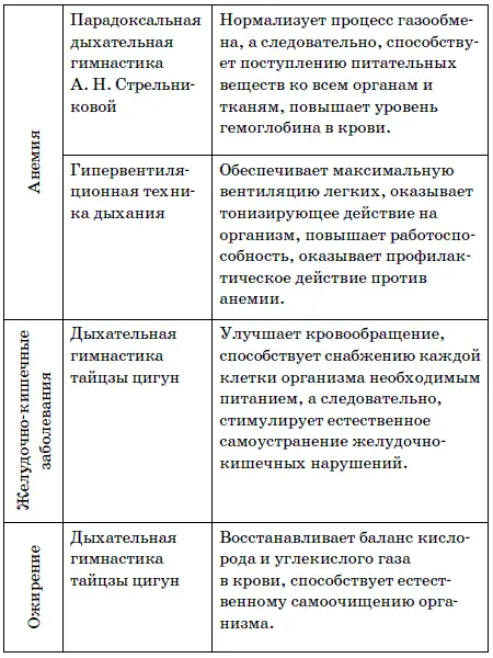 Рыдающее дыхание Юрия Вилунаса Метод Юрия Вилунаса а правильнее сказать - фото 3