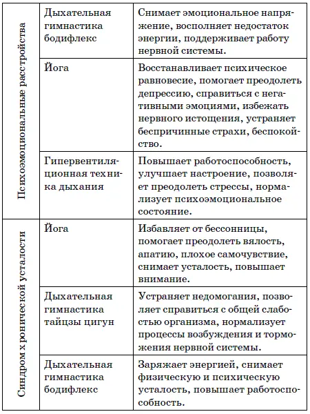 Рыдающее дыхание Юрия Вилунаса Метод Юрия Вилунаса а правильнее сказать - фото 5