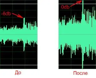 2 Decibels Format способ отображения параметров проценты или децибелы 3 - фото 147