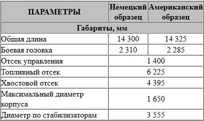 РЕЗУЛЬТАТЫ ПЕРВЫХ ПУСКОВ РАКЕТЫ ФАУ2 В ПЕНЕМЮНДЕ В 1942 1943 - фото 170