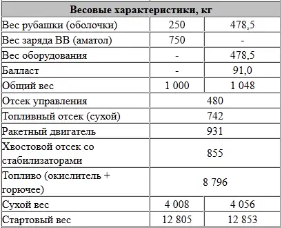 РЕЗУЛЬТАТЫ ПЕРВЫХ ПУСКОВ РАКЕТЫ ФАУ2 В ПЕНЕМЮНДЕ В 1942 1943 ГОДАХ - фото 171