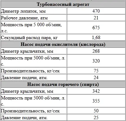 РЕЗУЛЬТАТЫ ПЕРВЫХ ПУСКОВ РАКЕТЫ ФАУ2 В ПЕНЕМЮНДЕ В 1942 1943 ГОДАХ - фото 172