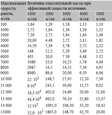 Примечание Значения относительных масс определены по формуле см ранее - фото 182