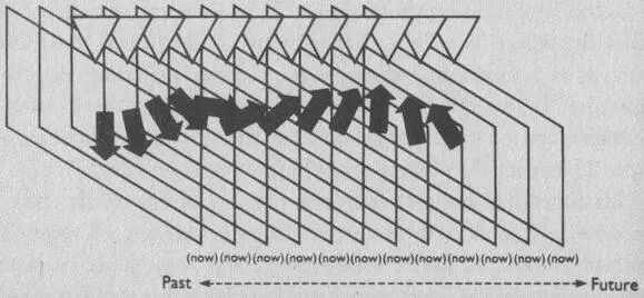 FIGURE 113 At each moment now is that moment Admittedly different - фото 36
