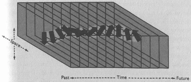 FIGURE 114 Spacetime considered as successive moments In Newtonian physics - фото 37