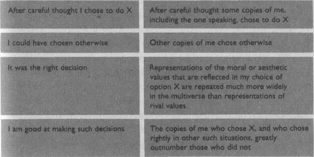 TABLE 131 Physical representations of some statements referring to free will - фото 45