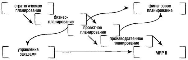 Скорее всего вы встретите эту схему или подобную ей в большинстве статей по - фото 14