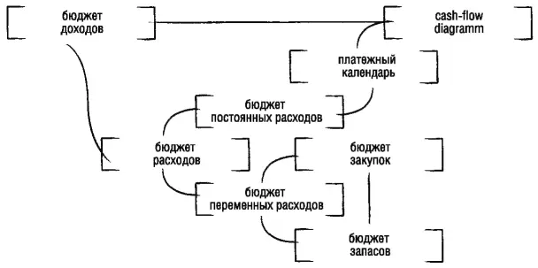 Взглянув на эти формы представления понимаешь что MRPII было еще очень далеко - фото 16