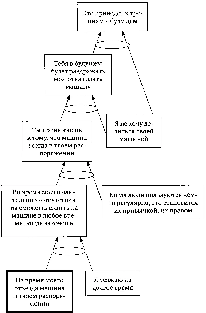 Я объясняю ему как это делается Указываю на первое утверждение и читаю - фото 3