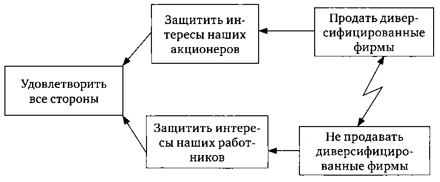 Для вас все просто говорю я Для вас очевидно что мы должны продать - фото 4