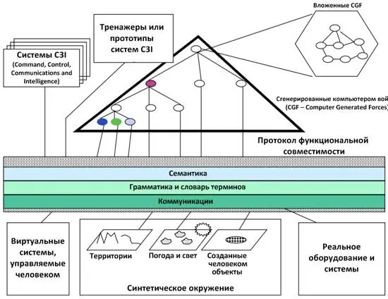 На самом деле между военными компьютерными войсками и игровыми юнитами много - фото 7
