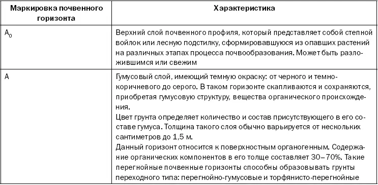 Окраска Окраска грунта является одним из его главных морфологических - фото 1