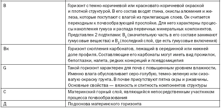 Окраска Окраска грунта является одним из его главных морфологических - фото 3
