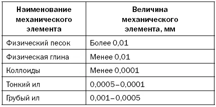 В зависимости от количества механических элементов той или иной величины все - фото 4