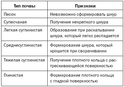 Классификацию разновидностей почв можно также проводить на основании например - фото 7