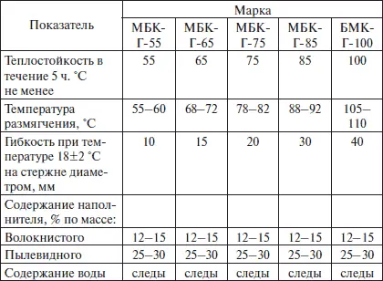 Вязкость характеризуется глубиной проникания иглы мм Чем больше глубина тем - фото 19