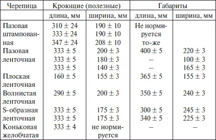 Глубина пазов так называемых фальцев черепицы должна быть не менее 5 мм - фото 22