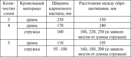 Обрешетины крепятся гвоздем при каждом пересечении со стропильной ногой - фото 51
