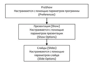 Параметры программы ProShow это место где Вы устанавливаете параметры - фото 301