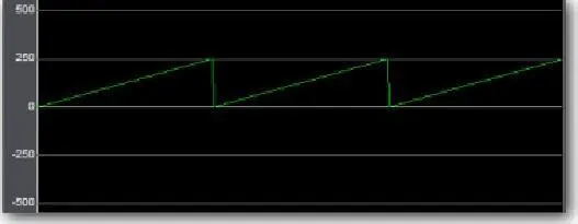 Triangle WaveТреугольная волна эта форма волны подобна пилозубой за - фото 287