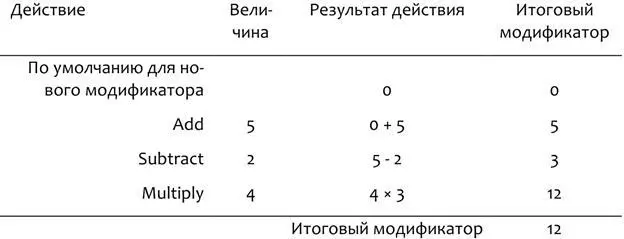 Целевые параметры всегда модифицируются итоговой величиной всех объединенных - фото 283