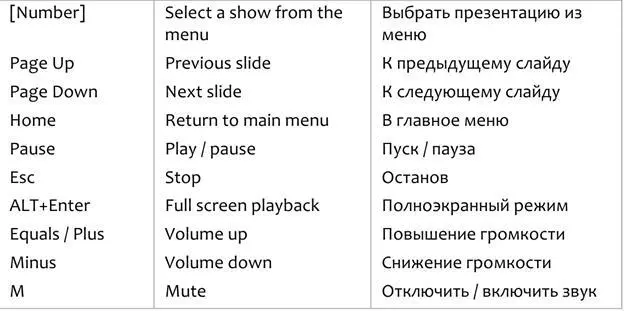 Встроенные текстовые макросы Примечания 1 Digital Rights Management - фото 323