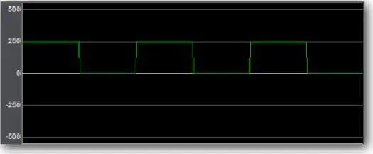 Sawtooth WaveПиловидная волна эта волновая форма выглядит точно так же как - фото 286