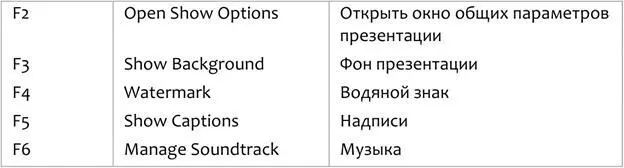 Звуки Быстрые клавиши настроек звука позволяют синхронизировать звук с - фото 320