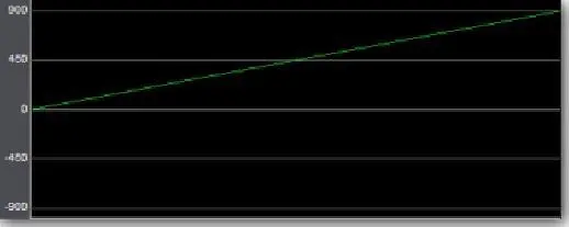 Quadratic CurveКвадратичная кривая квадратичная кривая подобна линейному - фото 290