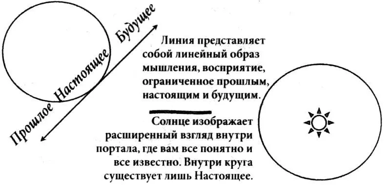 Восприятие внутри портала Внимательно посмотрите на рисунок Если взять линию - фото 36
