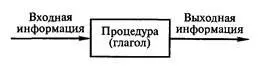Рис 13 Абстракция процедуры Абстракция через параметризацию позволяет - фото 3